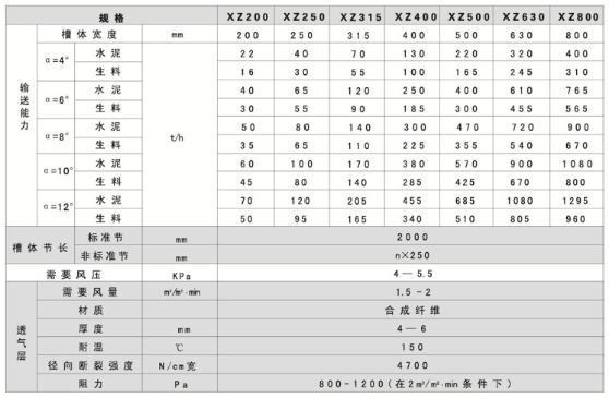 空气输送斜槽(图1)