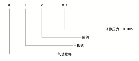 手动平板闸阀(图1)
