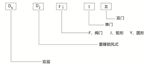 电动翻板锁风阀(图1)