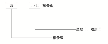 BZ-ⅠⅡ棒条闸门(图1)