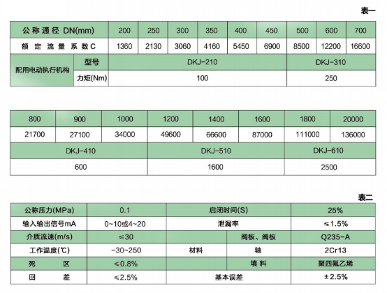 Q型-电动通风蝶阀(图1)