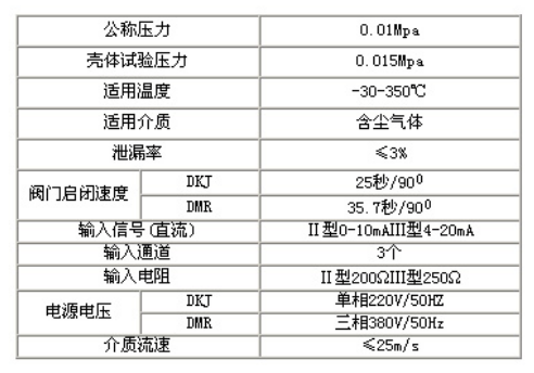 电动百叶阀（窗式)(图1)