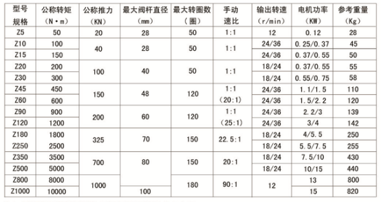 DZW系列-多回转智能型(图2)