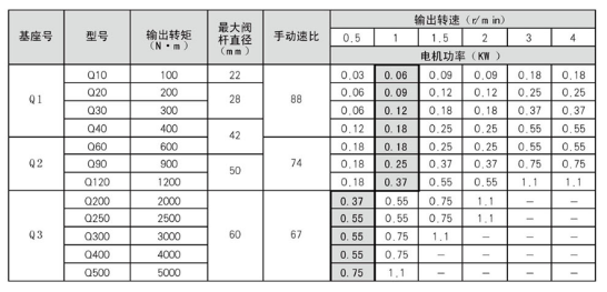 Q型系列-部分回转智能型(图2)