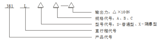 381L系列-直行程电动执行器(图1)