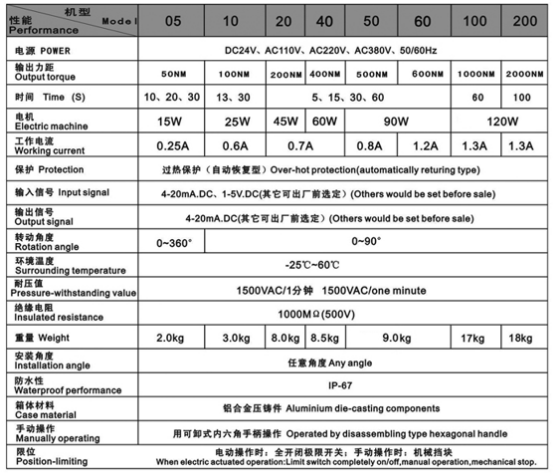 精小型系列-智能型电动执行器(图1)