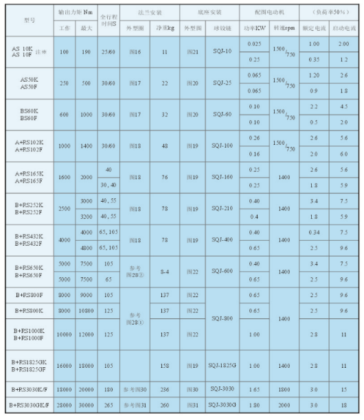 伯纳德系列-调节型电动执行器(图1)