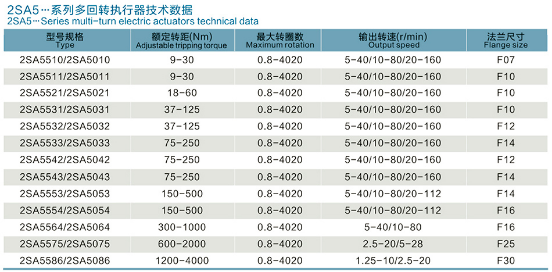 2SA5系列-多回转智能电动执行器(图1)