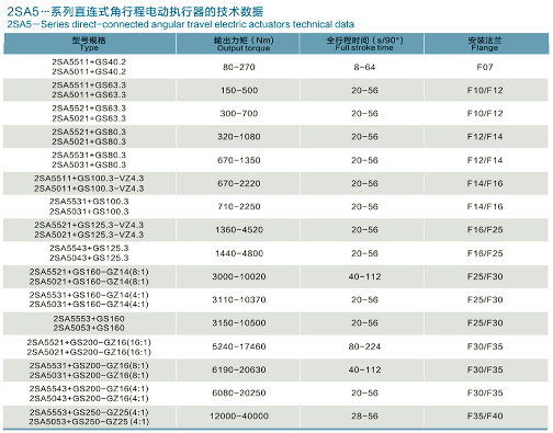 2SA5系列-角行程智能电动执行器(图1)