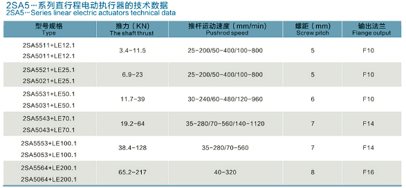 2SA5系列-直行程智能电动执行器(图1)