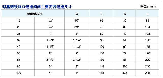 QTZ15X螺纹密封阐阀(图2)